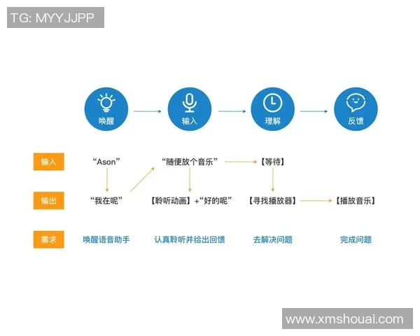 极简主义设计理念在快盈VIII用户界面与交互逻辑中的应用与探索 极简主义设计理念在快盈VIII用户界面与交互逻辑中的应用与探索