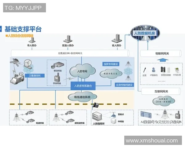 安全基石:快盈VIII如何通过数据加密与交易防护确保用户信息安全 安全基石:快盈VIII如何通过数据加密与交易防护确保用户信息安全